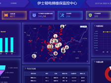 重慶伊士頓電梯有限責(zé)任公司大數(shù)據(jù)模塊分析系統(tǒng) 正式上線(xiàn)